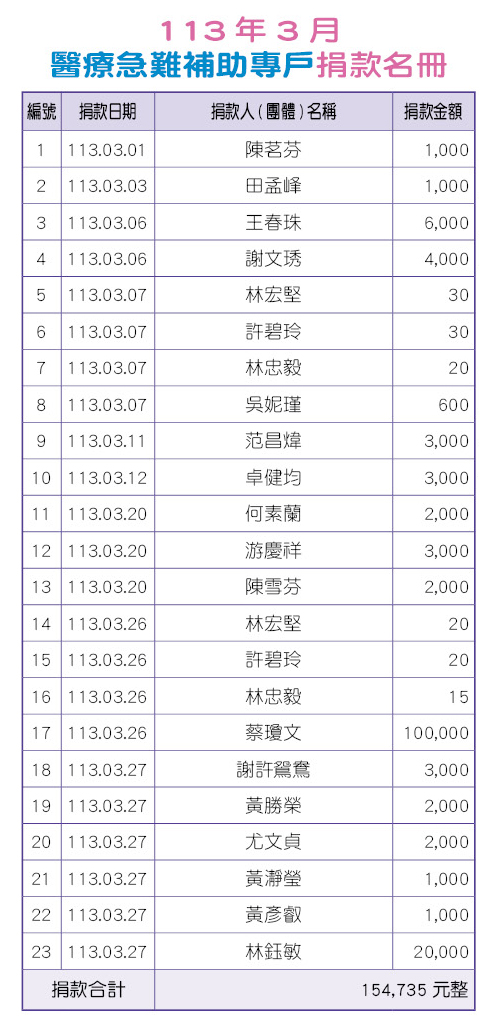 113年3月醫療急難補助專戶捐款名冊